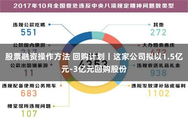 股票融资操作方法 回购计划丨这家公司拟以1.5亿元-3亿元回购股份