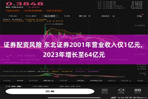 证券配资风险 东北证券2001年营业收入仅1亿元, 2023年增长至64亿元