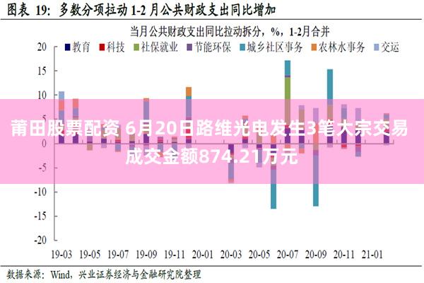 莆田股票配资 6月20日路维光电发生3笔大宗交易 成交金额874.21万元