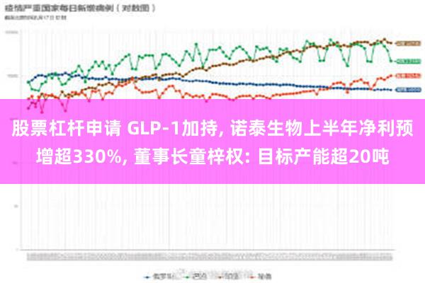 股票杠杆申请 GLP-1加持, 诺泰生物上半年净利预增超330%, 董事长童梓权: 目标产能超20吨