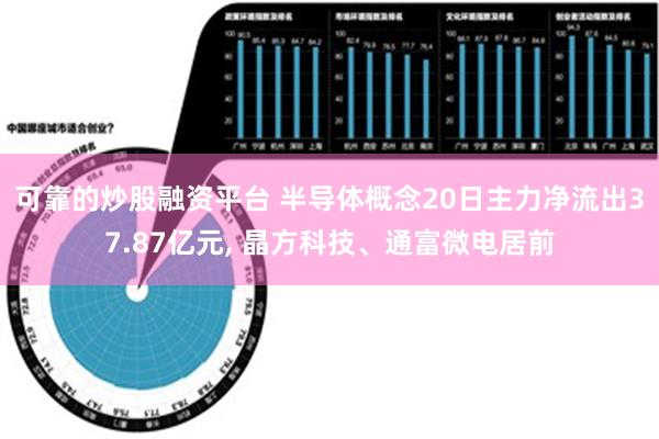 可靠的炒股融资平台 半导体概念20日主力净流出37.87亿元, 晶方科技、通富微电居前