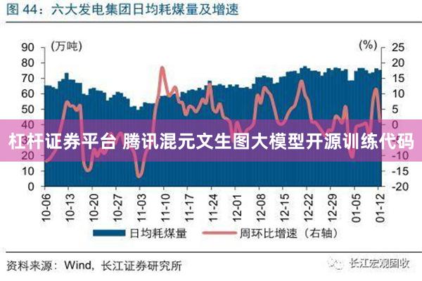 杠杆证券平台 腾讯混元文生图大模型开源训练代码