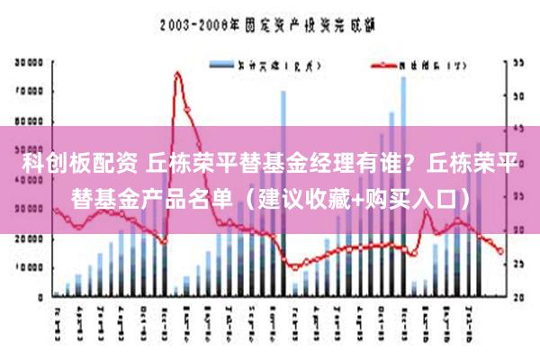 科创板配资 丘栋荣平替基金经理有谁？丘栋荣平替基金产品名单（建议收藏+购买入口）