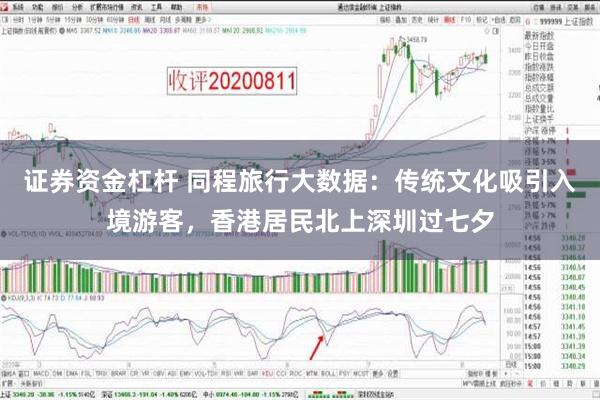 证券资金杠杆 同程旅行大数据：传统文化吸引入境游客，香港居民北上深圳过七夕