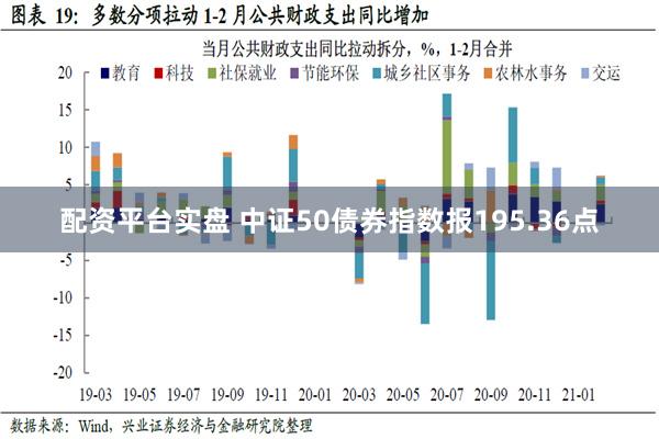 配资平台实盘 中证50债券指数报195.36点