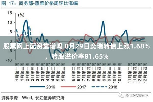 股票网上配资靠谱吗 8月29日奕瑞转债上涨1.68%，转股溢价率81.65%