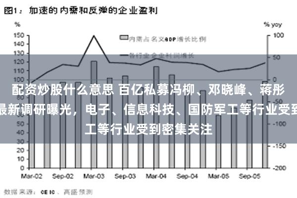 配资炒股什么意思 百亿私募冯柳、邓晓峰、蒋彤、管华雨最新调研曝光，电子、信息科技、国防军工等行业受到密集关注