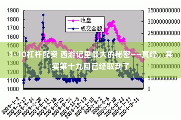 1-10杠杆配资 西游记里最大的秘密——真经，其实第十九回已经取到了