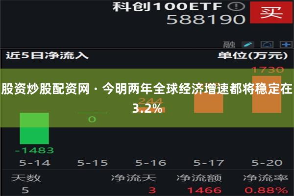 股资炒股配资网 · 今明两年全球经济增速都将稳定在3.2%