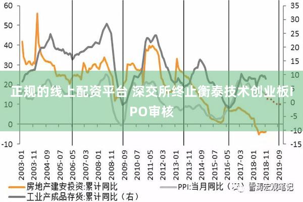 正规的线上配资平台 深交所终止衡泰技术创业板IPO审核