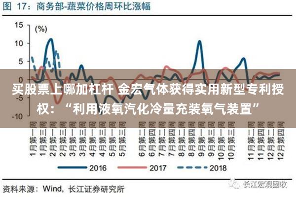 买股票上哪加杠杆 金宏气体获得实用新型专利授权：“利用液氧汽化冷量充装氧气装置”