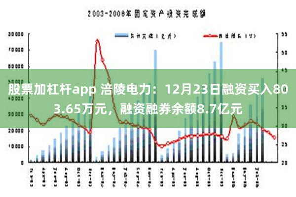 股票加杠杆app 涪陵电力：12月23日融资买入803.65万元，融资融券余额8.7亿元