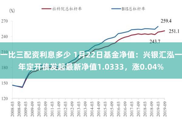 一比三配资利息多少 1月22日基金净值：兴银汇泓一年定开债发起最新净值1.0333，涨0.04%